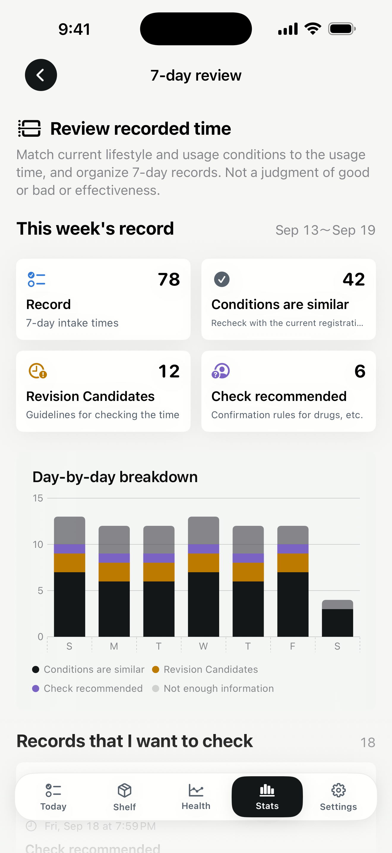 Stats seven-day review of recorded supplement intake