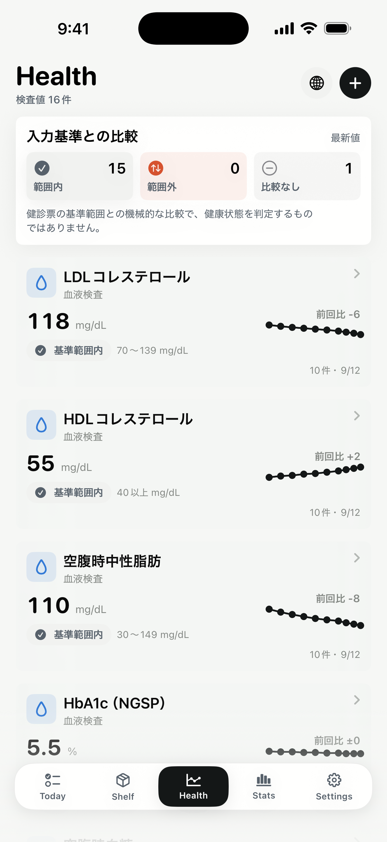 保存した検査値と推移のグラフが並ぶHealth画面